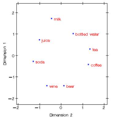 市場研究中的數據分析實現 市場調研的關鍵環節