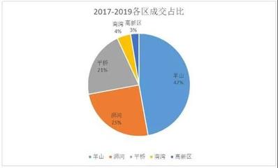 低迷還是蓄勢？2019年中房地產(chǎn)市場調(diào)研報告深度解析