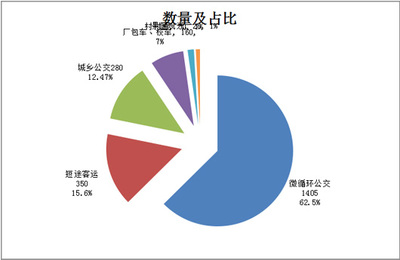 微循環公交客車市場調研分析報告